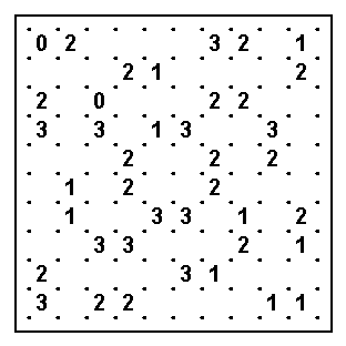 スリザーリンクが好き スリザーリンクとは碁盤の目状に配置された点と数字を頼りに線を引いていくペンシルパズル